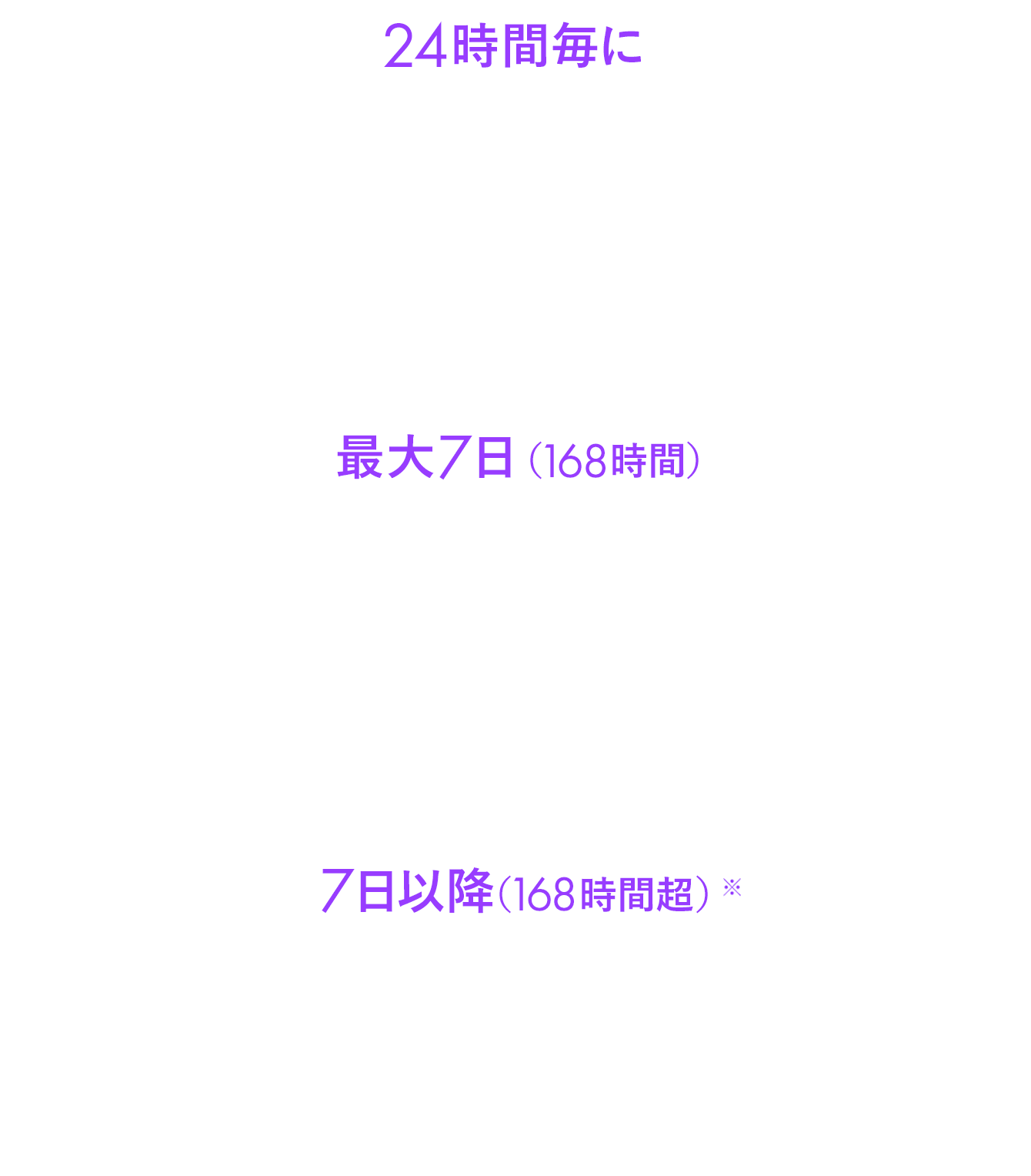 24時間毎に297円(税込)> 最大7日(168時間)2,079円(税込)> 7日以降(168時間超)+1,650円(税込)【買い取り】