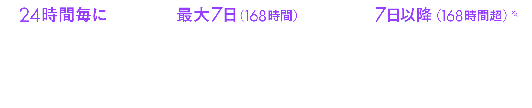 24時間毎に297円(税込)> 最大7日(168時間)2,079円(税込)> 7日以降(168時間超)+1,650円(税込)【買い取り】